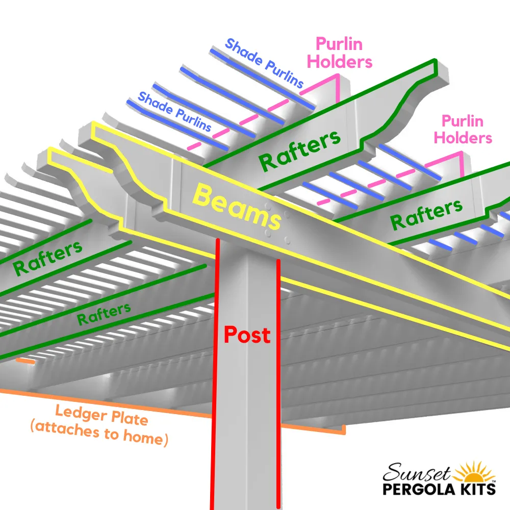 14' x 12' Wall-Mount Pergola Kit - Made in USA