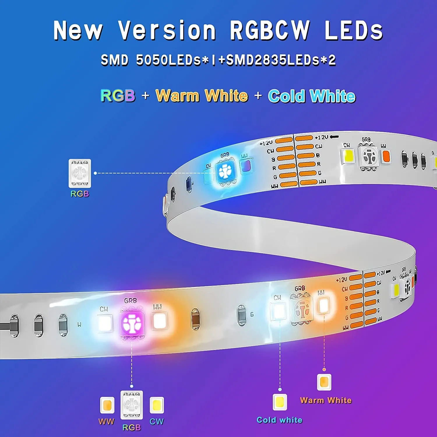 BASON LIGHTING 6Pcs RGBCW Wi-Fi Smart Led Light Strip, LED under Cabinet Light Kit with Alexa,Google Home,App and Remote Control Dimmable for Kitchen Cabinet,Counter,Shelf,Showcase, Supper Bright