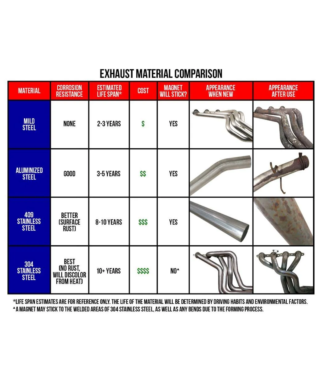 Borla Touring Axle-Back Exhaust Systems 11752