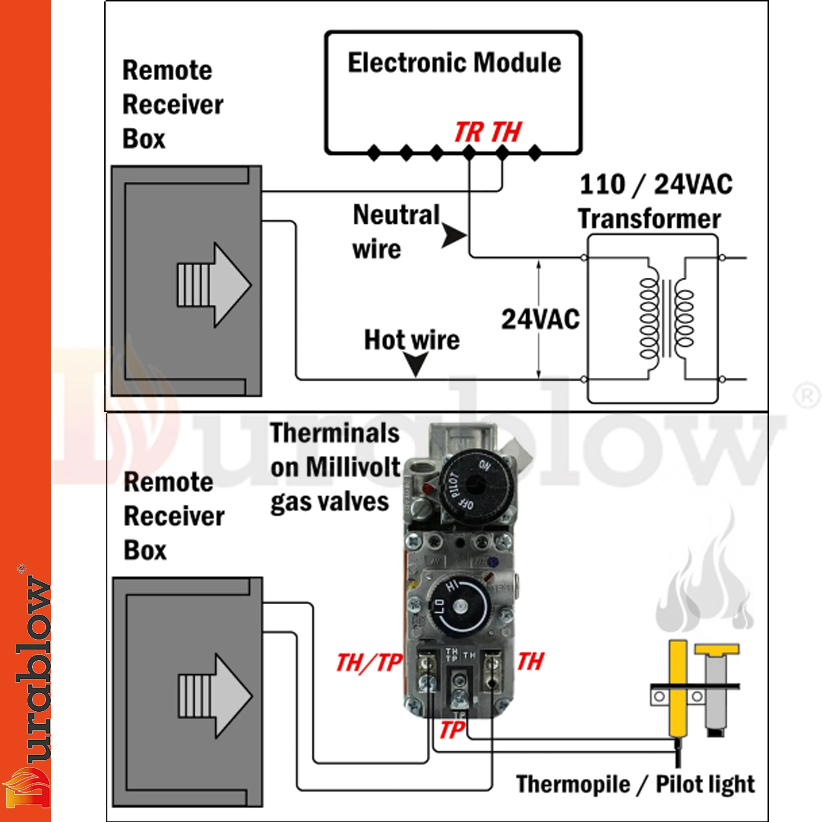 Durablow TR1004 Gas Fire Fireplace On/Off Remote Control Kit   Backlit Transmitter (On/Off   Timer   Thermostat)