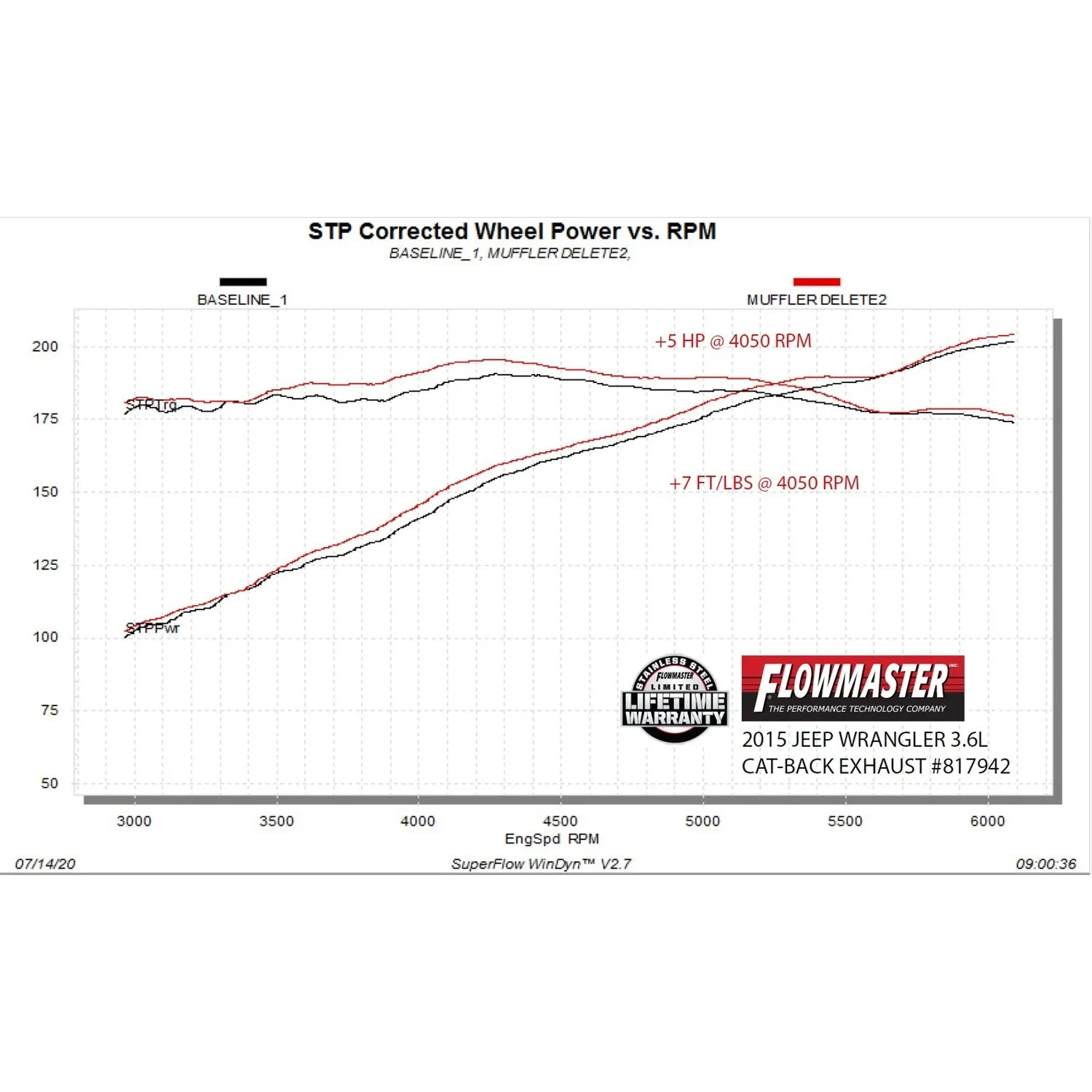 Flowmaster American Thunder Muffler Delete Kit - 2-1/2" Diameter - Stainless - 3" Chrome Tip - Jeep V6