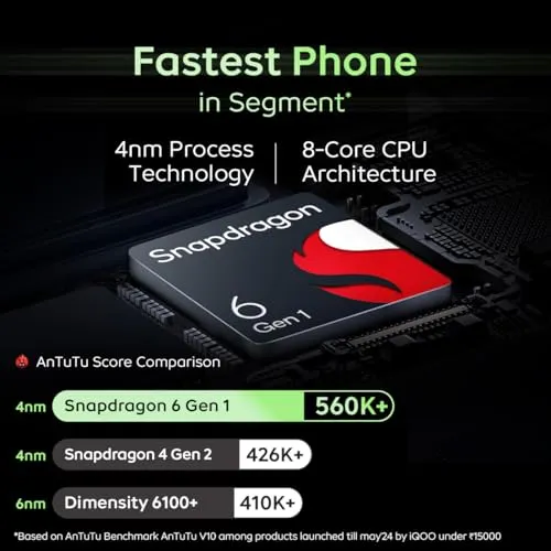 iQOO Z9x 5G (Storm Grey, 6GB RAM, 128GB Storage) | Snapdragon 6 Gen 1 with 560k  AnTuTu Score | 6000mAh Battery with 7.99mm Slim Design | 44W FlashCharge