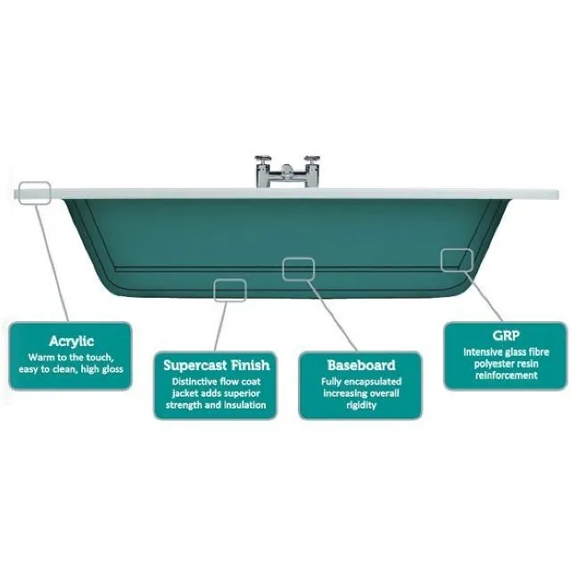Keswick Supercast Single Ended Bath 1500 x 700mm
