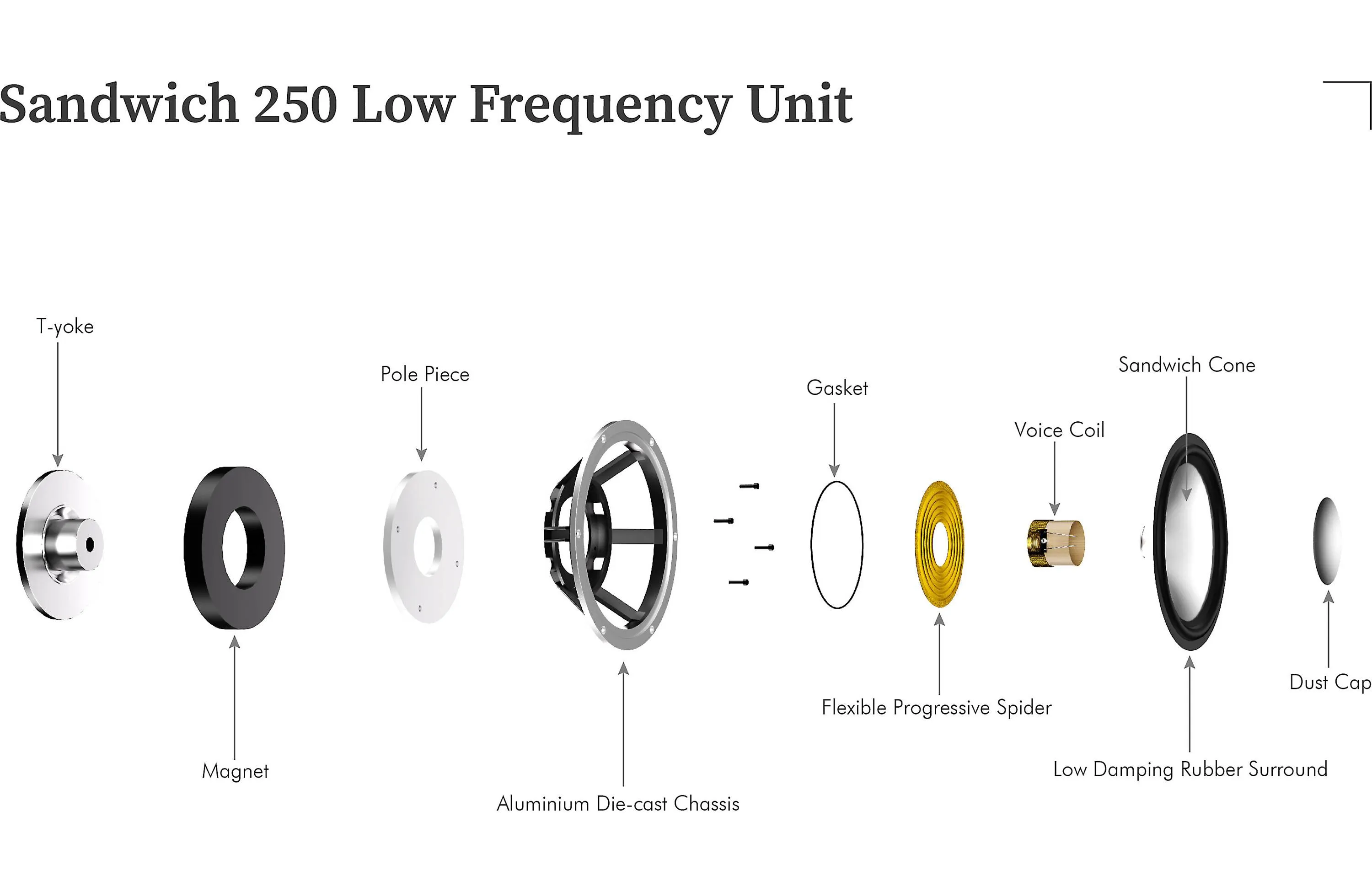 LEAK Sandwich 250 Standmount Loudspeakers - Walnut - Pair