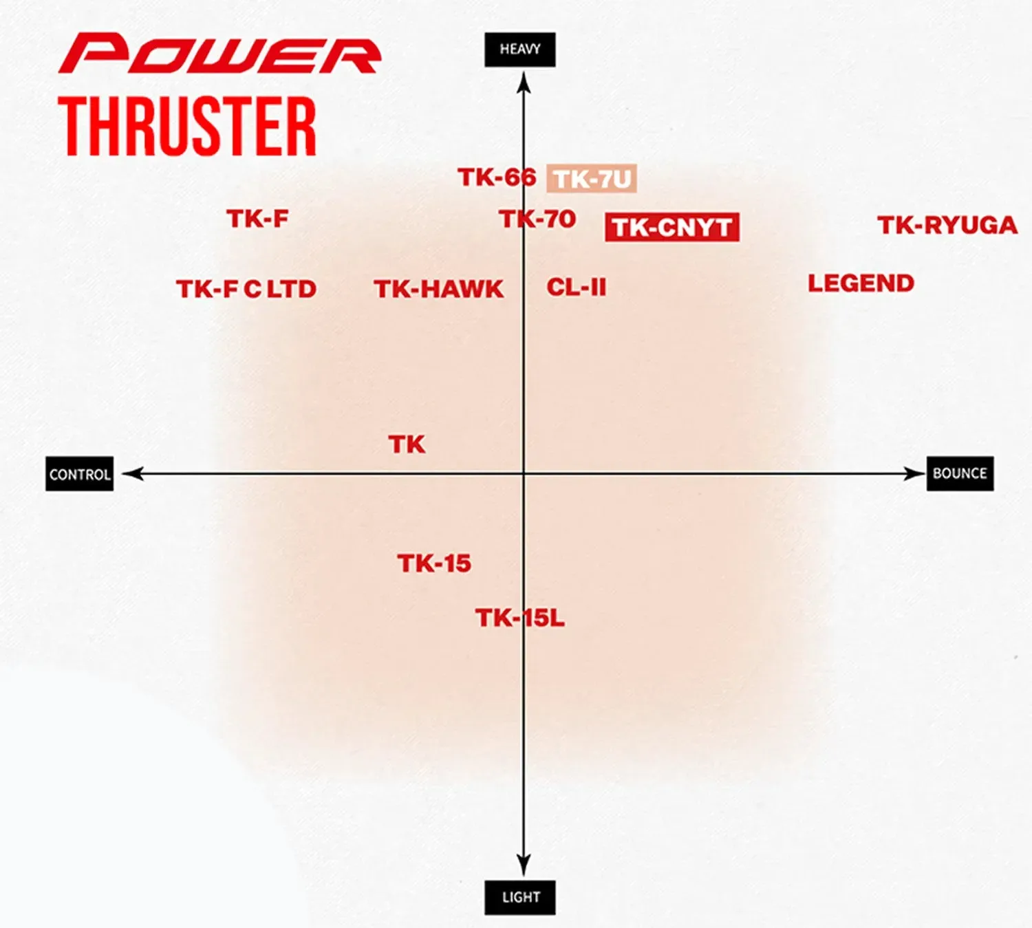 Victor Thruster TK-F Black Enhanced Edition (TK-F C)