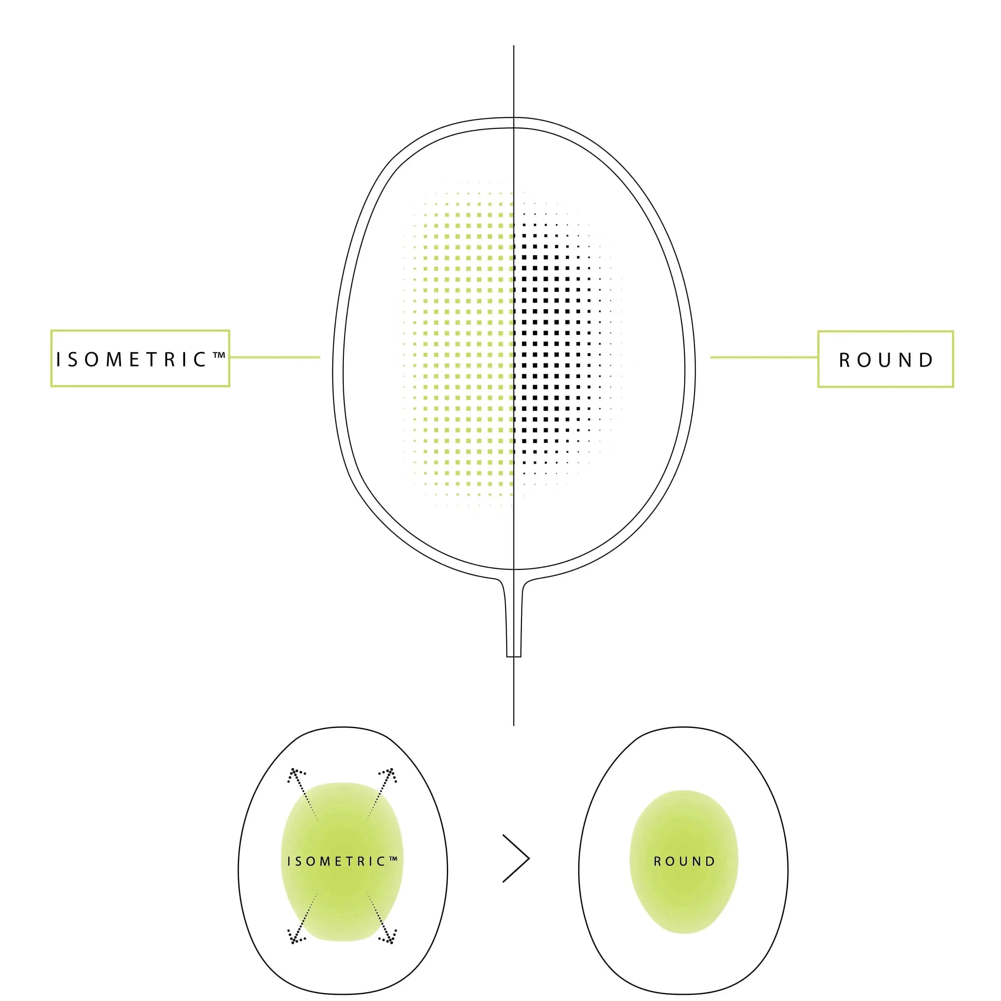 Yonex Nanoflare Ability (Turquoise)